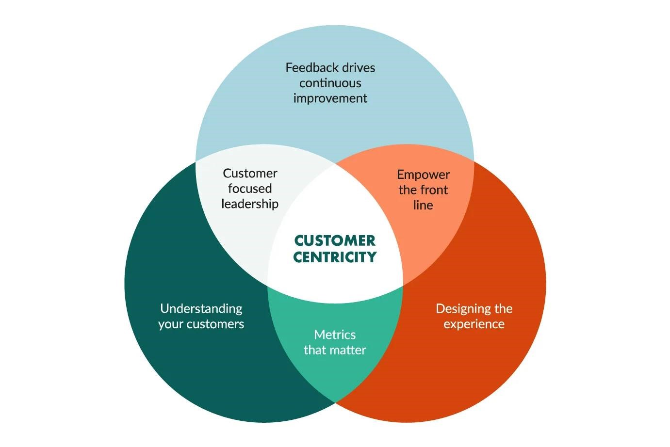 DE LA PLANIFICACIÓN ESTRATÉGICA AL CUSTOMER CENTRIC